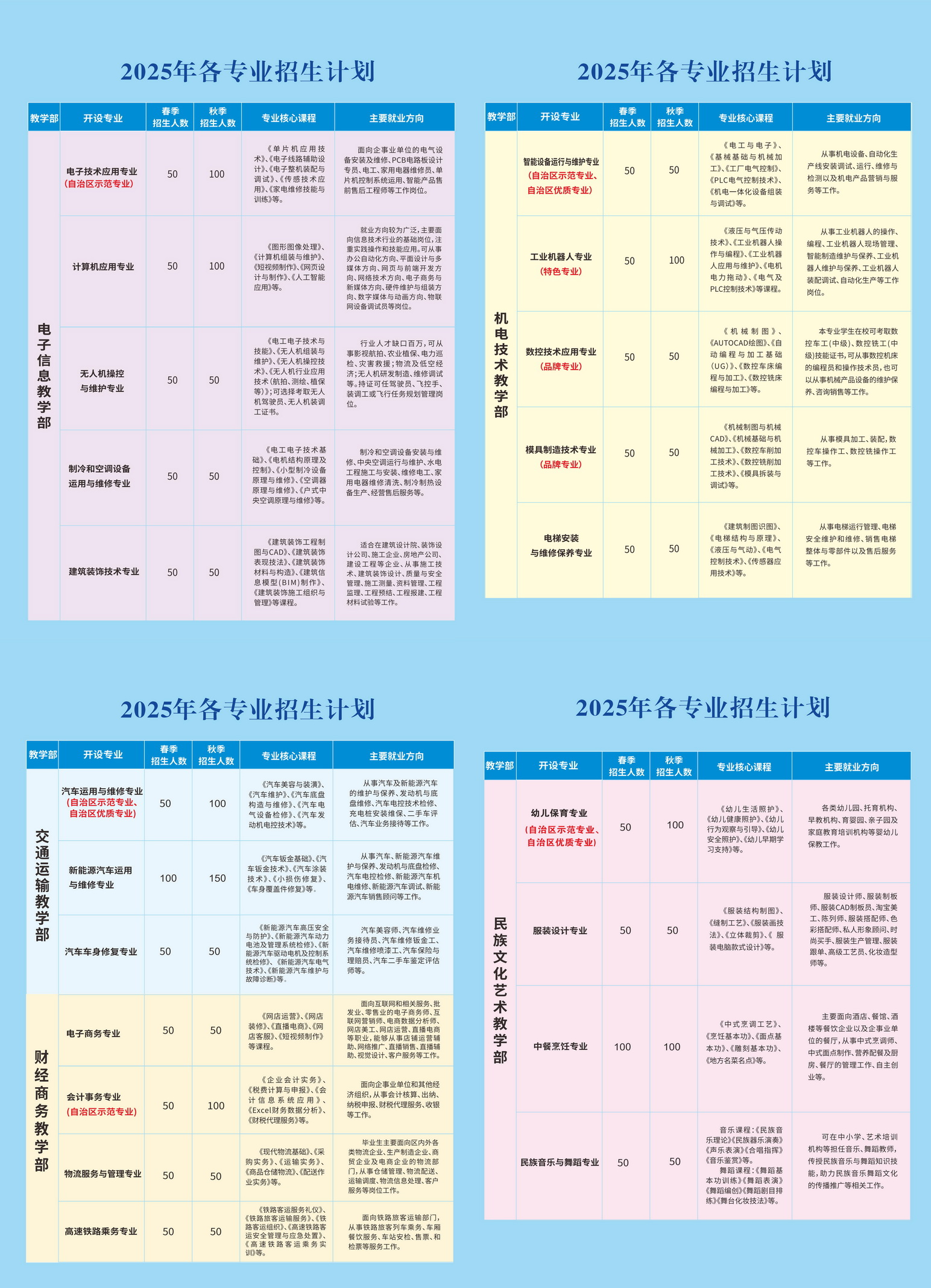 河池市職業(yè)教育中心學(xué)校2025年招生簡章