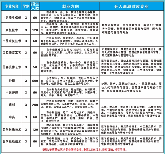 河池市衛(wèi)生學(xué)校2025年招生簡(jiǎn)章