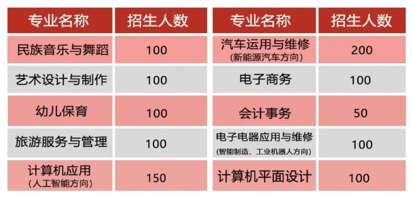 廣西民族中等專業(yè)學校2025年招生簡章