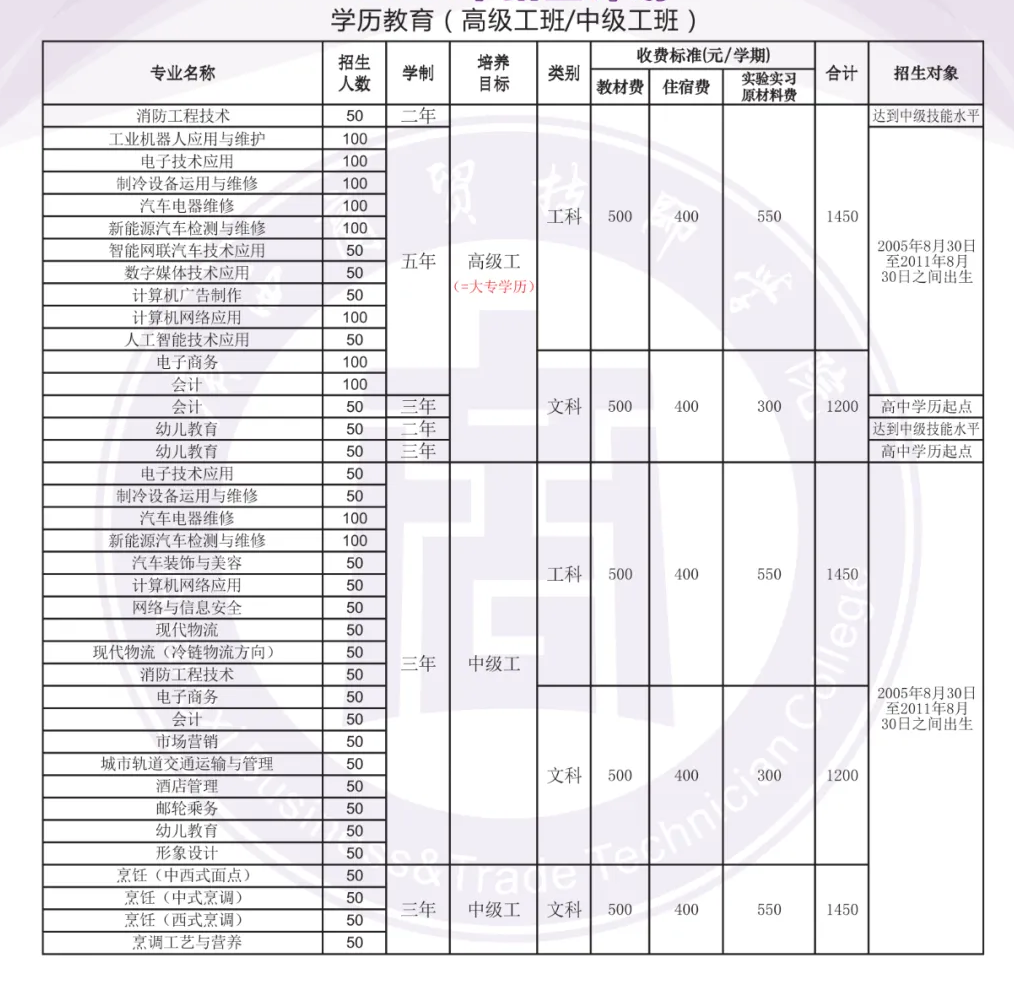 廣西商貿(mào)高級(jí)技工學(xué)校2025年招生簡