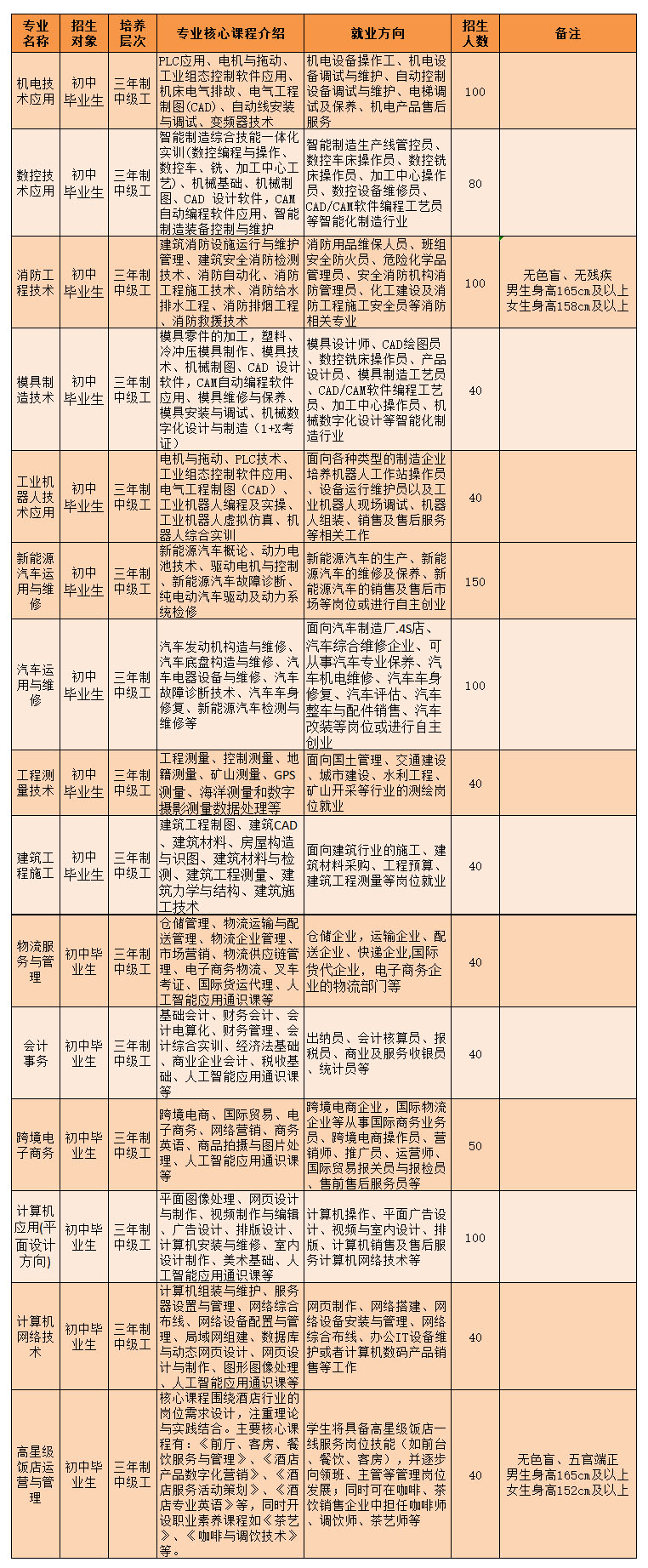 廣西第一工業(yè)學(xué)校2025年招生簡(jiǎn)章